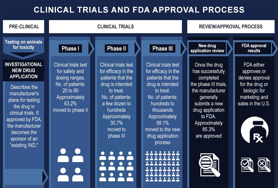 How a Sample Inventory Management System Supports Scaling from Phase I to Commercialization