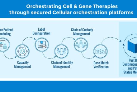 How Cellular Orchestration Platforms Handle the Diversity of Cell & Gene Therapies